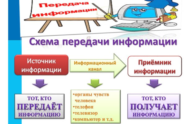 Kraken актуальное