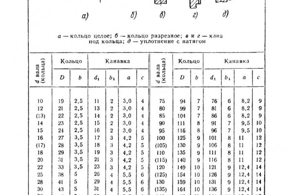 Актуальный домен кракена