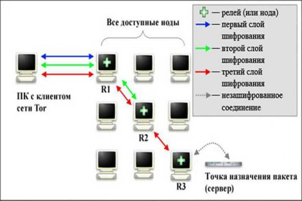 Kra31.gl