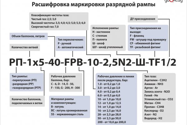 Кракен даркнет kraken014 com