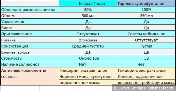 Какой кракен сейчас работает